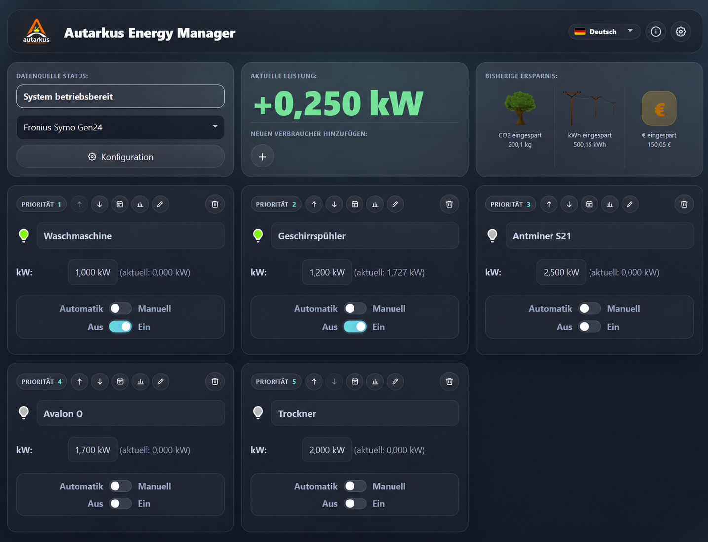 Autarkus Energy Manager - Solo