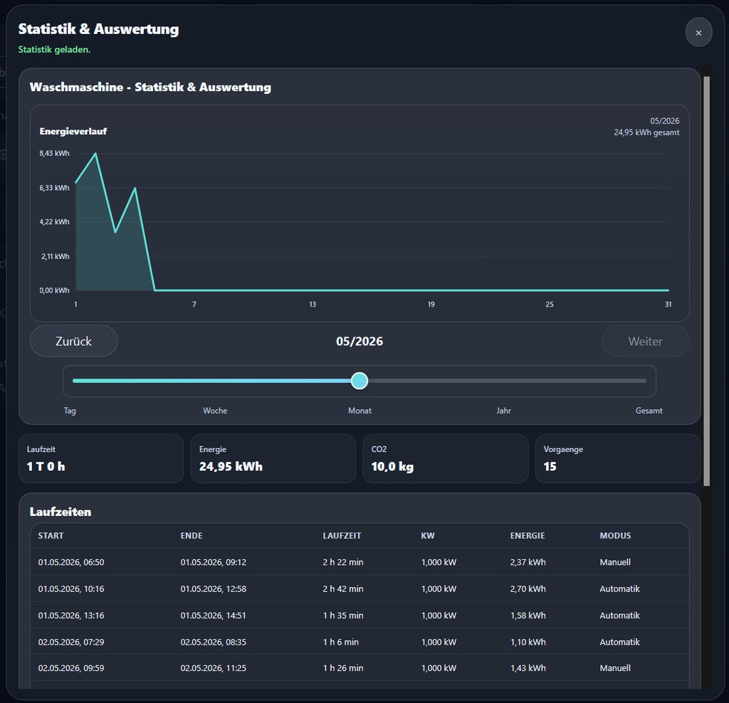 Autarkus Energy Manager - Smart Bundle