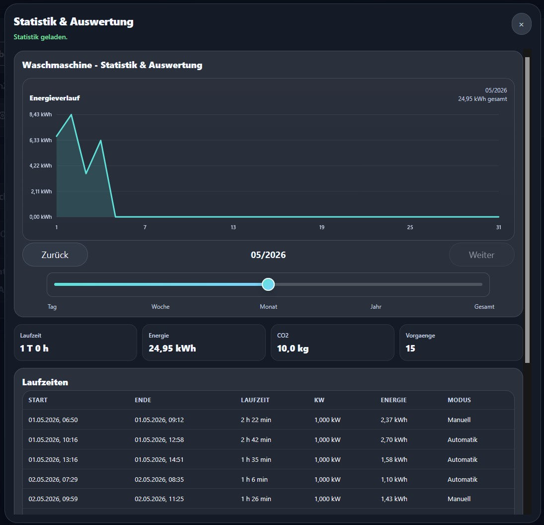 Autarkus Energy Manager - Smart Bundle